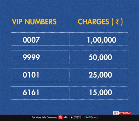 9222 number plate price|VIP Car Number Price List 2024 (Fancy Number Plates).